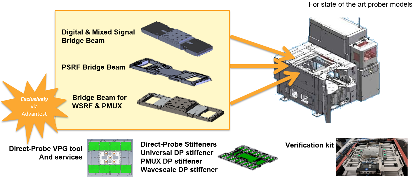 V93000 - Advantest